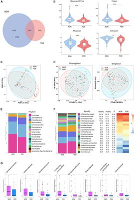 Alterations of the Gut Microbiome and Metabolome in Patients With Proliferative Diabetic Retinopathy